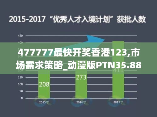 477777最快开奖香港123,市场需求策略_动漫版PTN35.883