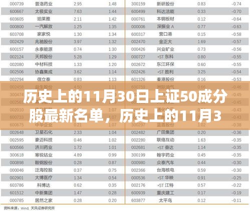 历史上的11月30日上证50成分股最新名单及其深度评测概览