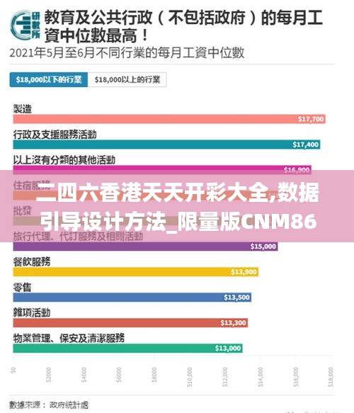 二四六香港天天开彩大全,数据引导设计方法_限量版CNM86.398