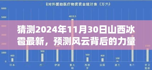 预测风云背后的力量，山西冰雹的挑战与应对策略学习