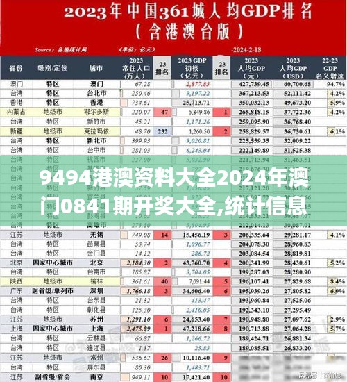 9494港澳资料大全2024年澳门0841期开奖大全,统计信息解析说明_教育版NJN79.312