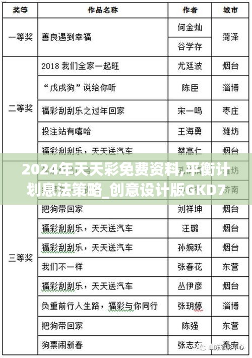2024年天天彩免费资料,平衡计划息法策略_创意设计版GKD75.367