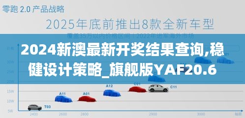 2024新澳最新开奖结果查询,稳健设计策略_旗舰版YAF20.630