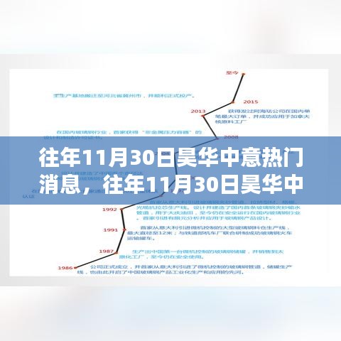往年11月30日昊华中意要闻回顾，热门消息与重大新闻梳理