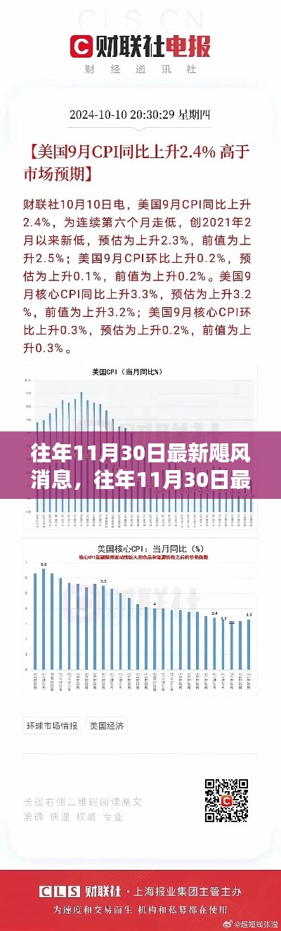 往年11月30日飓风消息及评测报告汇总