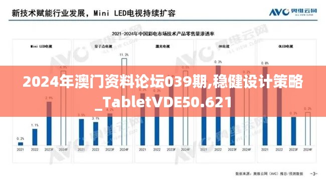 2024年澳门资料论坛039期,稳健设计策略_TabletVDE50.621