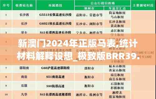 新澳门2024年正版马表,统计材料解释设想_极致版BRR39.186