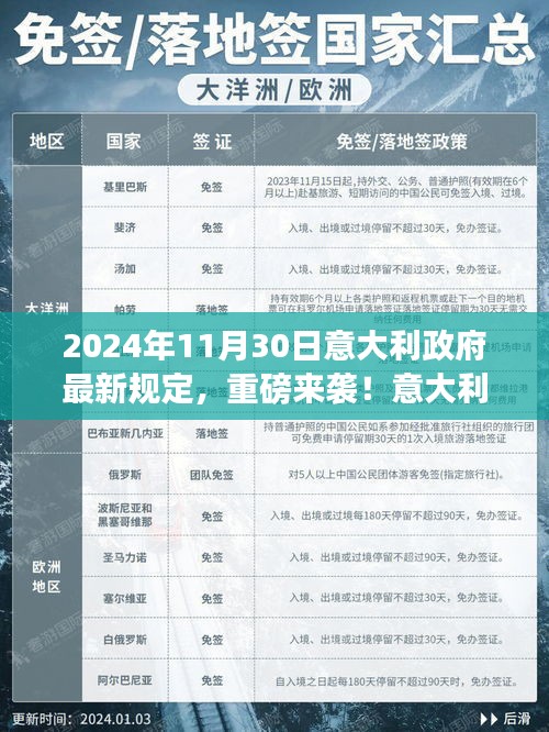 意大利政府最新高科技规定引领未来革新，未来科技与生活的完美融合重磅来袭！ (2024年11月30日新规)