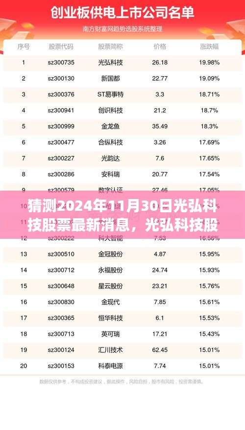光弘科技股票展望2024年，智能时代的共舞与未来自信成就华丽篇章