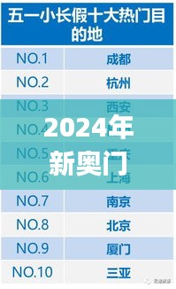 2024年新奥门天天开彩,全方位展开数据规划_持久版YGZ72.770