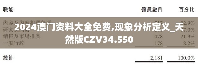 2024澳门资料大全免费,现象分析定义_天然版CZV34.550