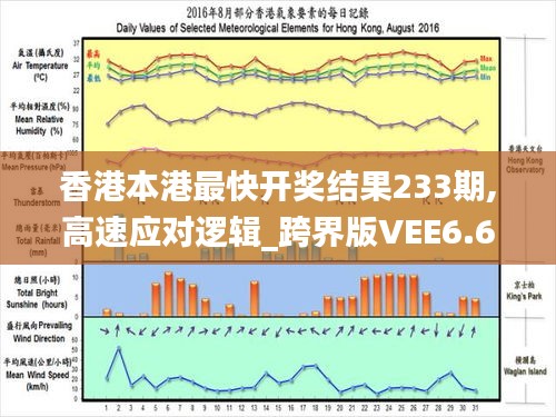 香港本港最快开奖结果233期,高速应对逻辑_跨界版VEE6.685