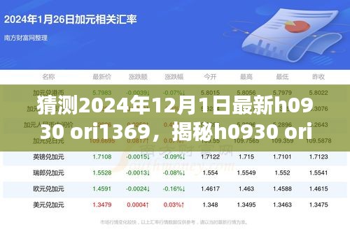 揭秘H0930 Ori1369，预测未来科技革新里程碑，揭秘未来科技趋势（2024年）