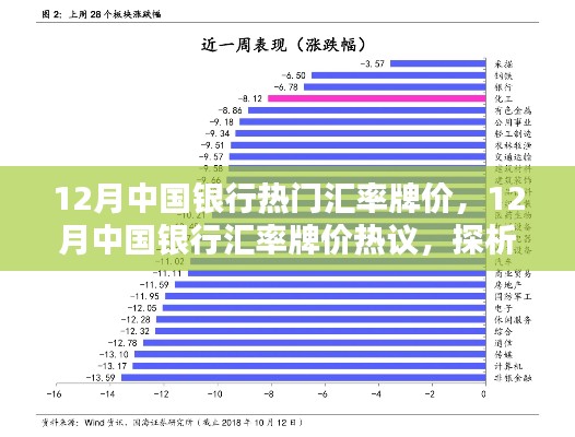 中国银行12月汇率牌价热议，探析影响及市场观点解析