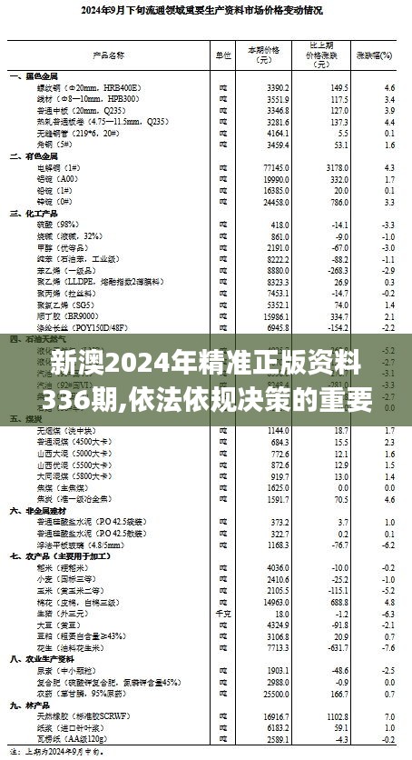 新澳2024年精准正版资料336期,依法依规决策的重要资料_HNT33.209改进版
