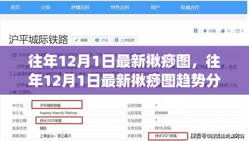 往年12月1日揪痧图最新动态与趋势分析