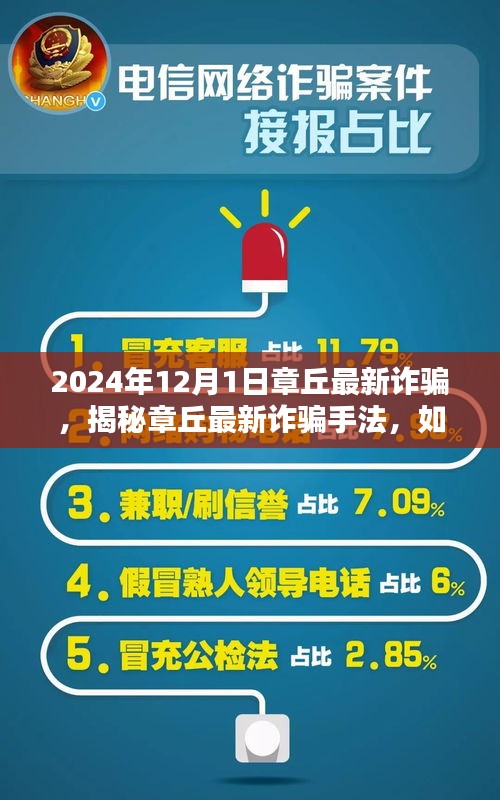 揭秘章丘最新诈骗手法及防范指南，保护个人财产安全（初学者进阶用户必读）