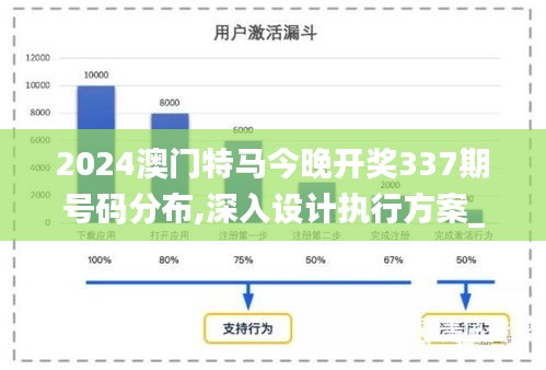 2024澳门特马今晚开奖337期号码分布,深入设计执行方案_高级版23.242-1