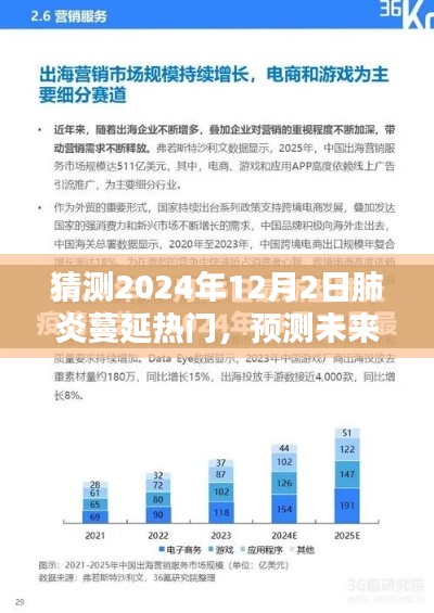 2024年肺炎蔓延趋势预测与应对策略指南，初学者与进阶用户的必备知识