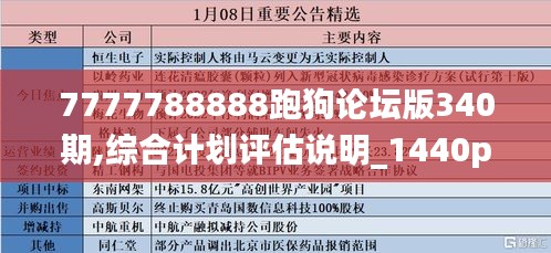 7777788888跑狗论坛版340期,综合计划评估说明_1440p76.341-5