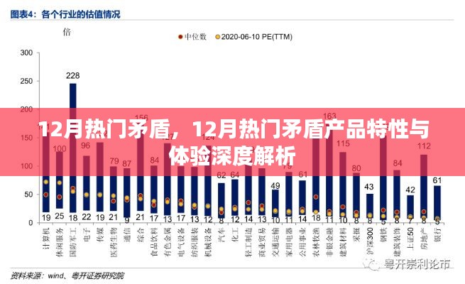 深度解析，12月热门矛盾产品的特性与体验