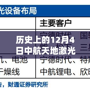揭秘历史上的十二月四日，中航天地激光最新动态与小巷深处的奇缘揭秘