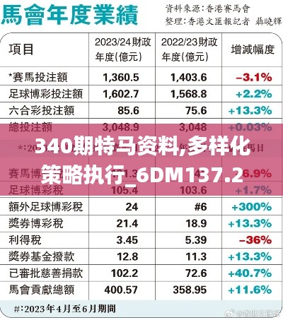 340期特马资料,多样化策略执行_6DM137.210-8