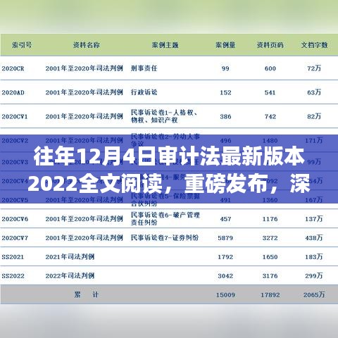 重磅发布！深入解读2022年审计法全文，背景、影响与地位的历史视角探寻，全文阅读历年审计法演变历程回顾及最新审计法解读