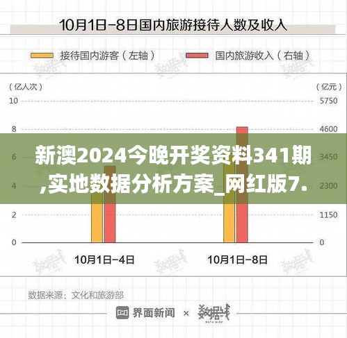新澳2024今晚开奖资料341期,实地数据分析方案_网红版7.591
