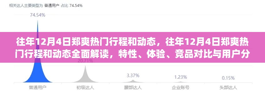 郑爽热门行程动态解析，特性、体验、竞品对比与用户洞察