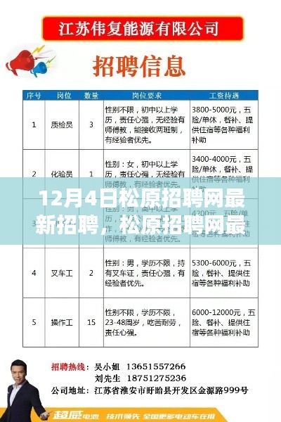 松原招聘网最新招聘指南，轻松找到心仪职位的秘诀！