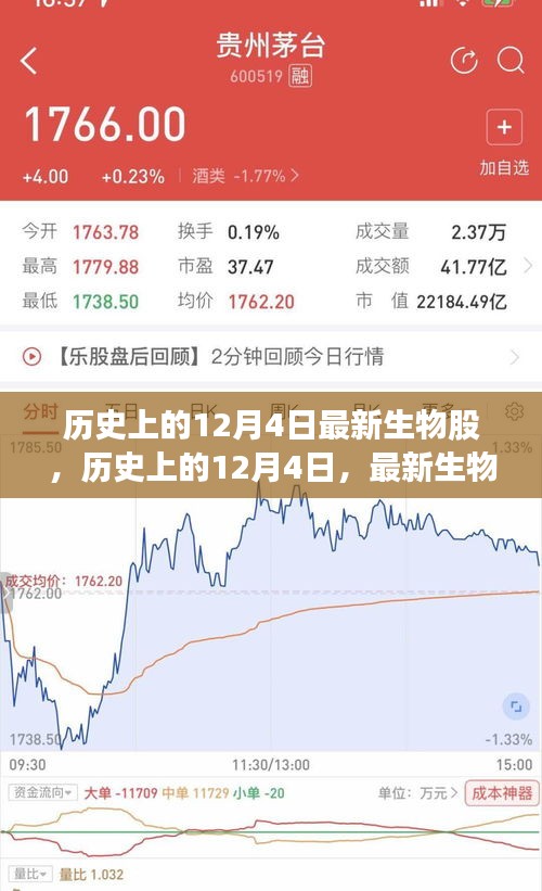 历史上的12月4日最新生物股事件回顾与影响分析