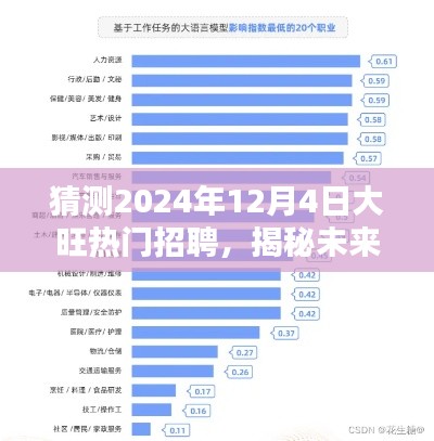 揭秘预测，2024年大旺热门招聘行业动向及职位展望