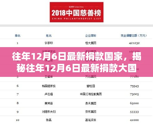 揭秘全球慈善力量走向，往年12月6日最新捐款国家聚焦点解析