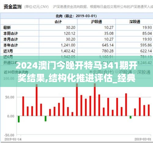 2024澳门今晚开特马341期开奖结果,结构化推进评估_经典版8.836