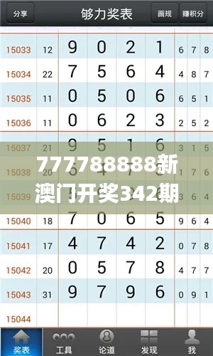 衣不完采 第4页