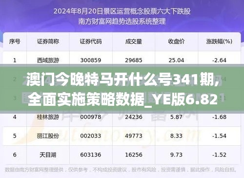 澳门今晚特马开什么号341期,全面实施策略数据_YE版6.821