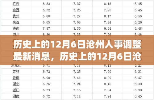 历史上的12月6日沧州人事调整深度解析与最新消息速递