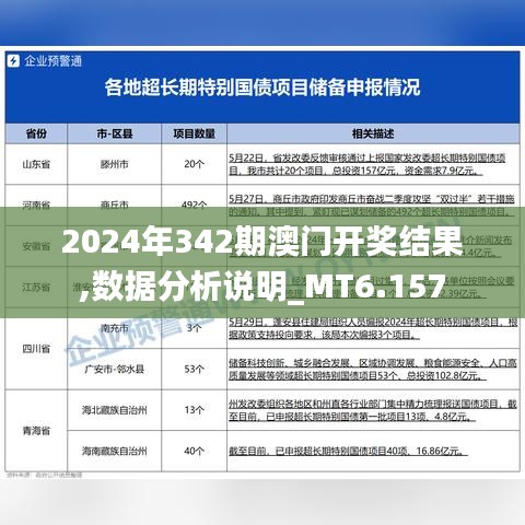 2024年342期澳门开奖结果,数据分析说明_MT6.157