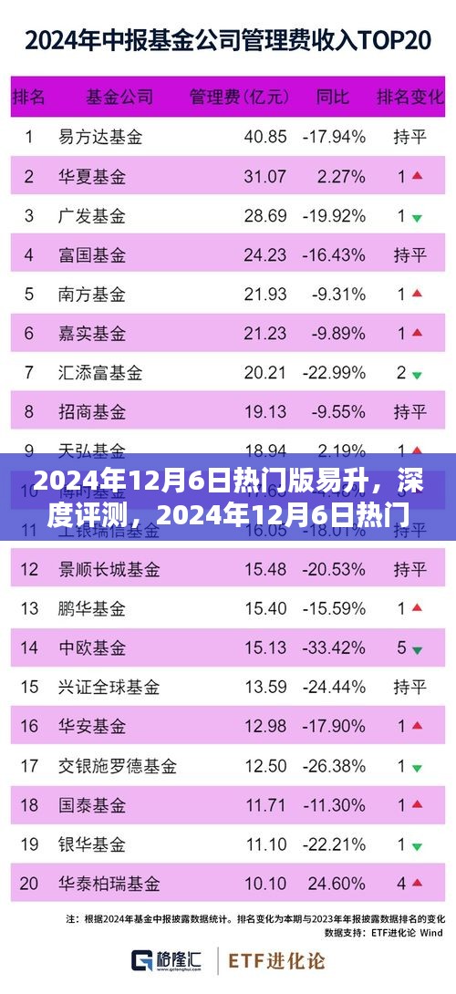 2024年12月6日热门版易升全面评测，产品特性与极致体验深度解析