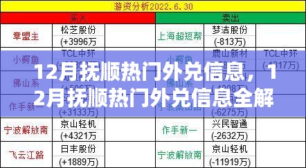 12月抚顺热门外兑信息解析与汇总