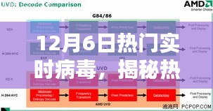 揭秘热门实时病毒深度解析，三大要点一网打尽（最新12月6日版）