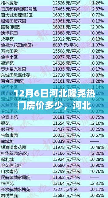 探寻河北隆尧热门楼盘背后的故事与影响，揭秘十二月六日房价走势及热门楼盘动态