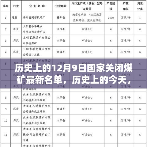 国家关闭煤矿名单背后的励志故事，变化中的自信与成就之光——历史上的今天回顾与展望（最新名单公布）