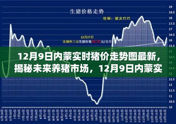 揭秘未来养猪市场趋势，最新内蒙实时猪价走势图与科技产品体验报告分析