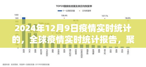 轻松科普风格下的全球疫情实时统计报告，聚焦2024年12月9日的疫情进展分析