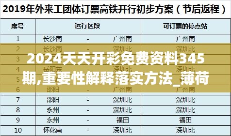 2024天天开彩免费资料345期,重要性解释落实方法_薄荷版10.334