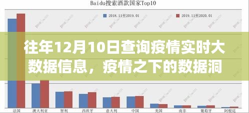 回顾疫情之下的数据洞察，十二月十日的大数据记忆与疫情实时大数据信息分析