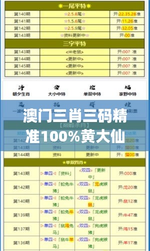 澳门三肖三码精准100%黄大仙,实证数据解析说明_PalmOS18.118