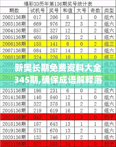 新奥长期免费资料大全345期,确保成语解释落实_mShop10.379